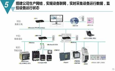 數字化工廠規劃與建設方案 智能網絡設備的核心支撐與實踐路徑